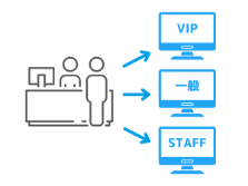 受付時色分け機能で誰でもカンタンに来場者の属性を識別できる
