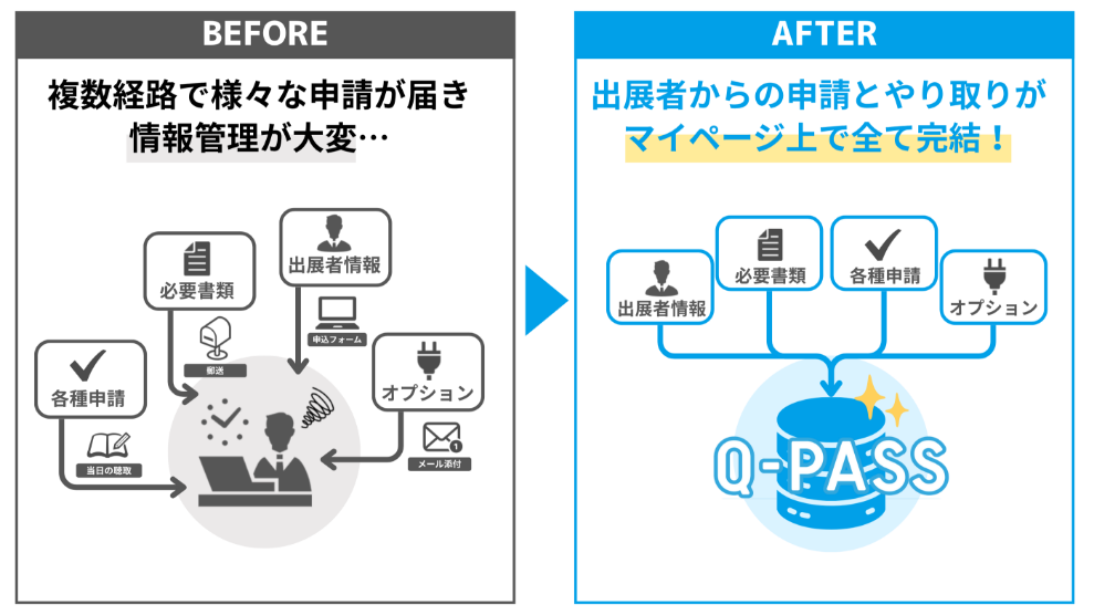 QPASSで展示会の出展者管理を劇的に改善