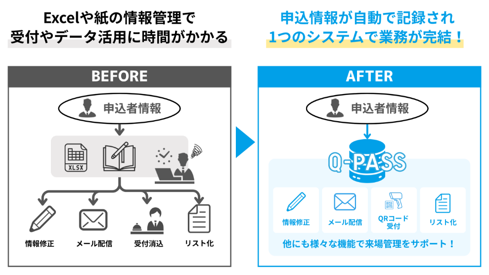 QPASSでイベントの来場者管理を劇的に改善
