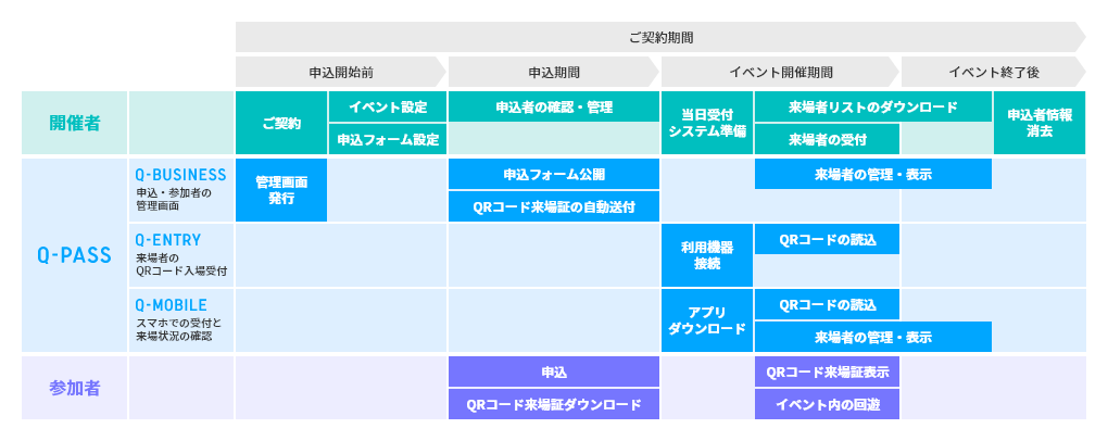 システムのご利用フロー