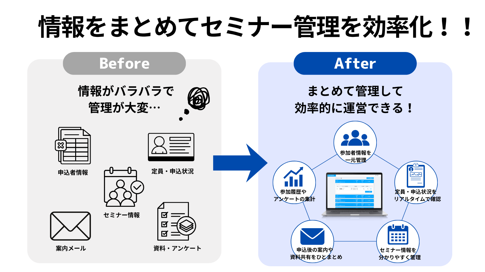 情報をまとめてセミナー管理を効率化！